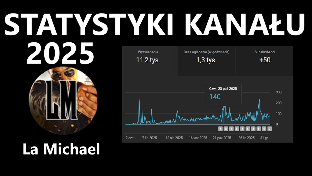 STATYSTYKI KANAŁU Z PIERWSZEGO PÓŁ ROKU | KONIEC Z FORZĄ HORIZON 5? | NEWS 23 [#3]