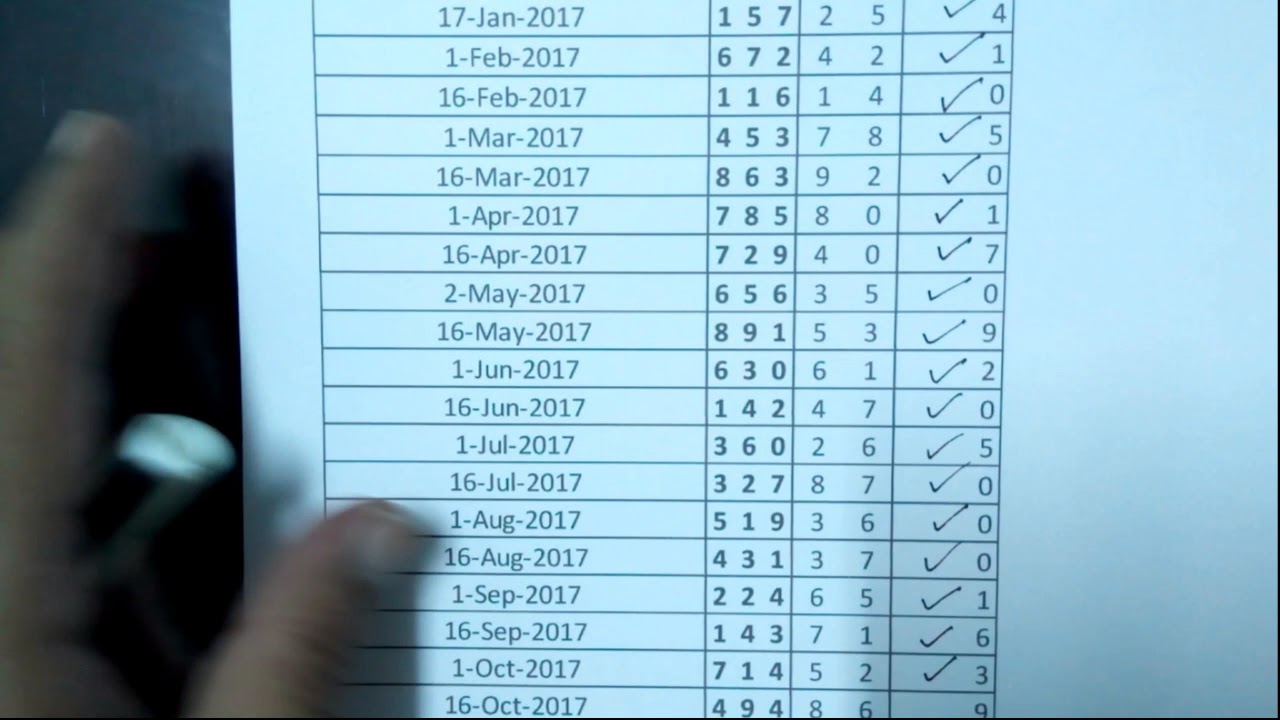 video to gif 4 PC DOWN CUT 100% non miss 2017
