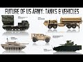 The Future of US Armored Warfare: Tanks, Combat Vehicles, Defense Systems, MLRS