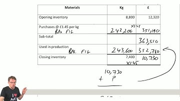 AAT Level 4 - Management Accounting Budgeting (MABU) - Part 2 - LSBF Live Revision 2018