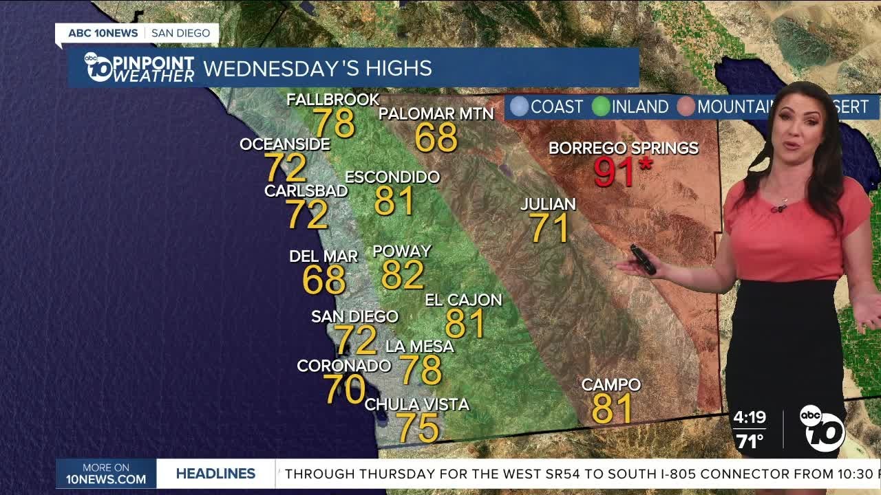 ABC 10News Pinpoint Weather with Meteorologist Megan Parry
