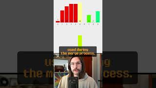 Merge Sort Visualized