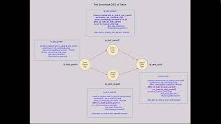 Snowflake DAG of Tasks Demo - Part1