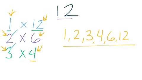 4th Grade GoMath - 5.1 & 5.2 - Factors and Divisibility