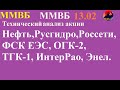 Нефть,Русгидро,Россети,ФСК ЕЭС,ОГК-2,ТГК-1,ИнтерРао,Энел анализ акций электроэнергетики . новости.