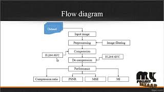 Image Processing-Image Reshaping for Efficient Compression-MyProjectBazaar