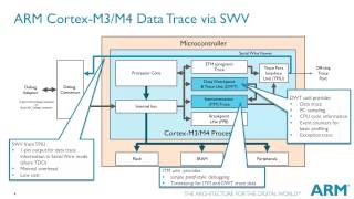 Video Tutorial on ARM Cortex-M Series - Debug and Trace