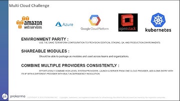 Multi-Cloud Infrastructure Automation (Infrastructure as Code) using Hashicorp Terraform
