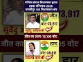 West Bengal Election Result 2026: Suvendu Adhikari Won Bhowanipore 159 Seat | ममता बनर्जी हारीं?