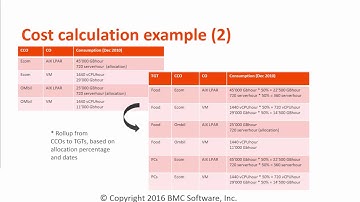 Create a chargeback model - part3 | TrueSight Capacity Optimization