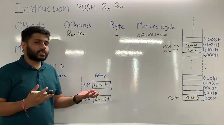 PUSH & POP instruction | Microprocessor 8085