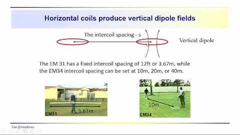 Geophysics: Terrain conductivity - The set of possible field  measurements