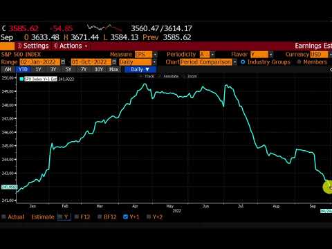 Stocks May Have Even Further To Fall As Market Stress Builds