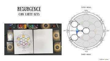 Step 19 The Resurgence - Earth Element Fool To Hero