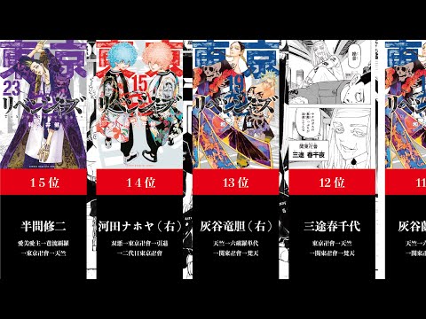 東京卍リベンジャーズ　イケメンランキング