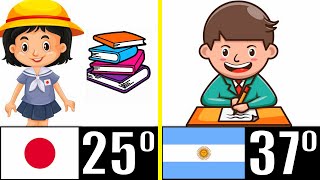 LOS 50 PAÍSES CON MEJOR EDUCACIÓN DEL MUNDO