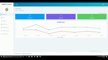 Private Blog Network - The Ultimate PBN Testing Software | PBN Tester Pro