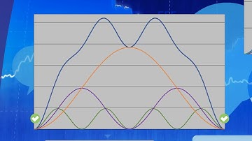Hurst Cycles Basics - The Principles of Harmonicity & Synchronicity