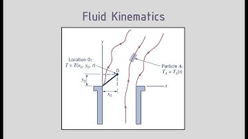 Eulerian vs Lagrangian Flow – Fluid Kinematics – Part 1
