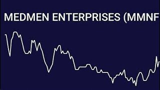 MedMen Enterprises - MMNFF Price Target & Analyst Ratings