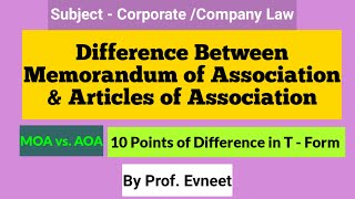 Difference between Memorandum of Association & Articles of Association Profile