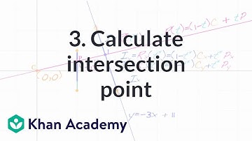 3. Calculate intersection point | Rendering | Computer animation | Khan Academy