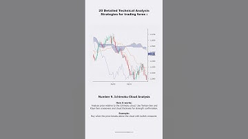 09 Ichimoku Cloud Analysis