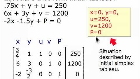 How the Simplex Method Works for Standard Problems (movie 3.1B)