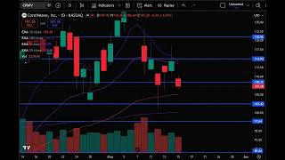 CRWV Stock (CoreWeave stock analysis) CRWV STOCK PREDICTION CRWV STOCK analysis and news today