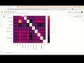 Binary classification using ensemble model