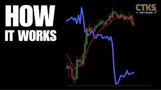 How USOIL impacts BTC, Gold, Silver, Copper, EURUSD, Bond Yields and other charts. CTKSmethod