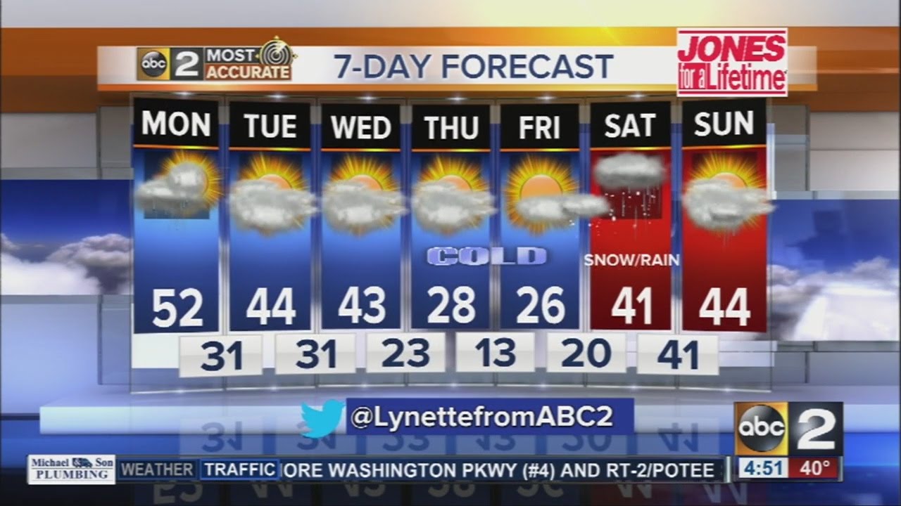 Rain Monday morning to clear throughout the day - YouTube