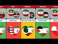 Countries that love or hate iran  continuous comparison