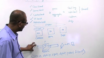 WLAN Policy Enforcement - Part 2 - Access & Firewalls