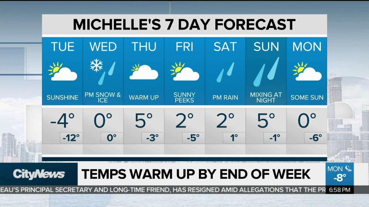 Temperatures to warm up by end of week - YouTube