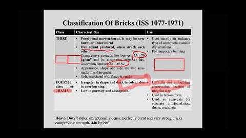 #Classification of #Bricks |Lecture-1 | #BMC- | Unit-I | III Sem by #AryaCollege