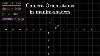 Camera Orientations in manim-shaders | Euler Angles