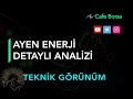 Ayen Enerji Analizi - Teknik Görünüm-  Ayen Hisse Analiz