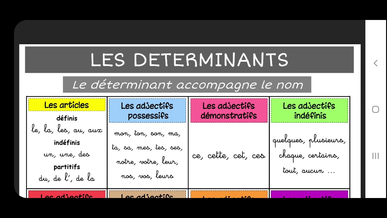 les déterminants أي حاجة خصك تعرفها على