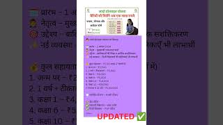 Lado protsahan Yojana #rajasthancurrentaffairs #todaycurrentaffairs #rajasthangk #rajasthanhistory