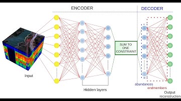 Improving Autoencoder Training Performance for Hyperspectral Unmixing with Network Reinitialisation