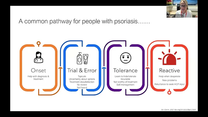 Psoriasis Treatment Pathways with Professor Catherine Smith
