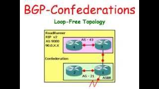 Cisco Routers:  BGP - Confederations
