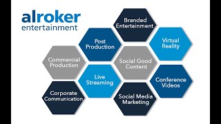 We Are Al Roker Entertainment!