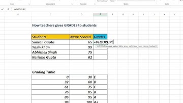 How do you use VLOOKUP in letter grades?