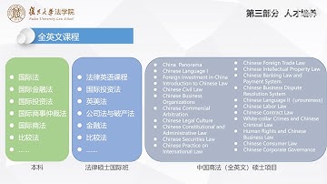 2020复旦各专业大揭秘   走近法学，做秩序与公正的守护者 - 复旦大学 Fudan University