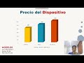 Recomendacion de un UTM