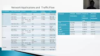 pardha network design ppt
