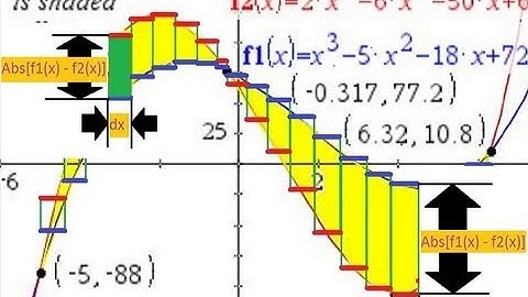 Lesson Ex 41.6 Area of a Region: Graphic Approx & Calculus; TI-Nspire