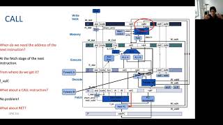y86 Control Hazards